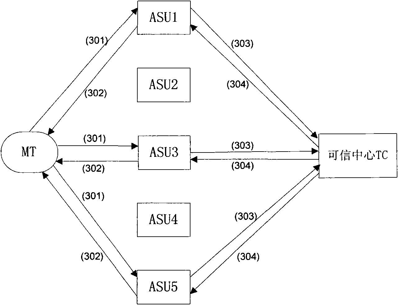 Authentication method, authentication system and authentication server