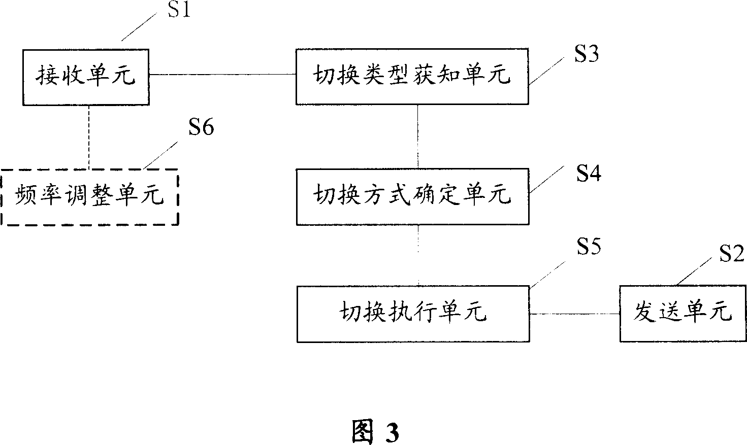 Switching method and terminal in long evolved system