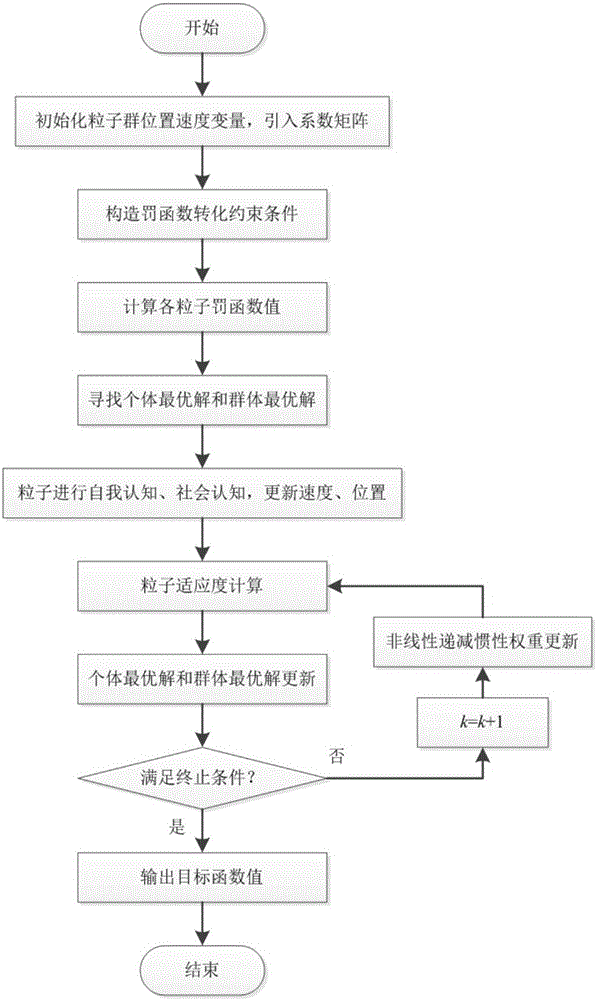 Active power distribution network multi-target optimization scheduling method of coordinating stored energy and flexible load