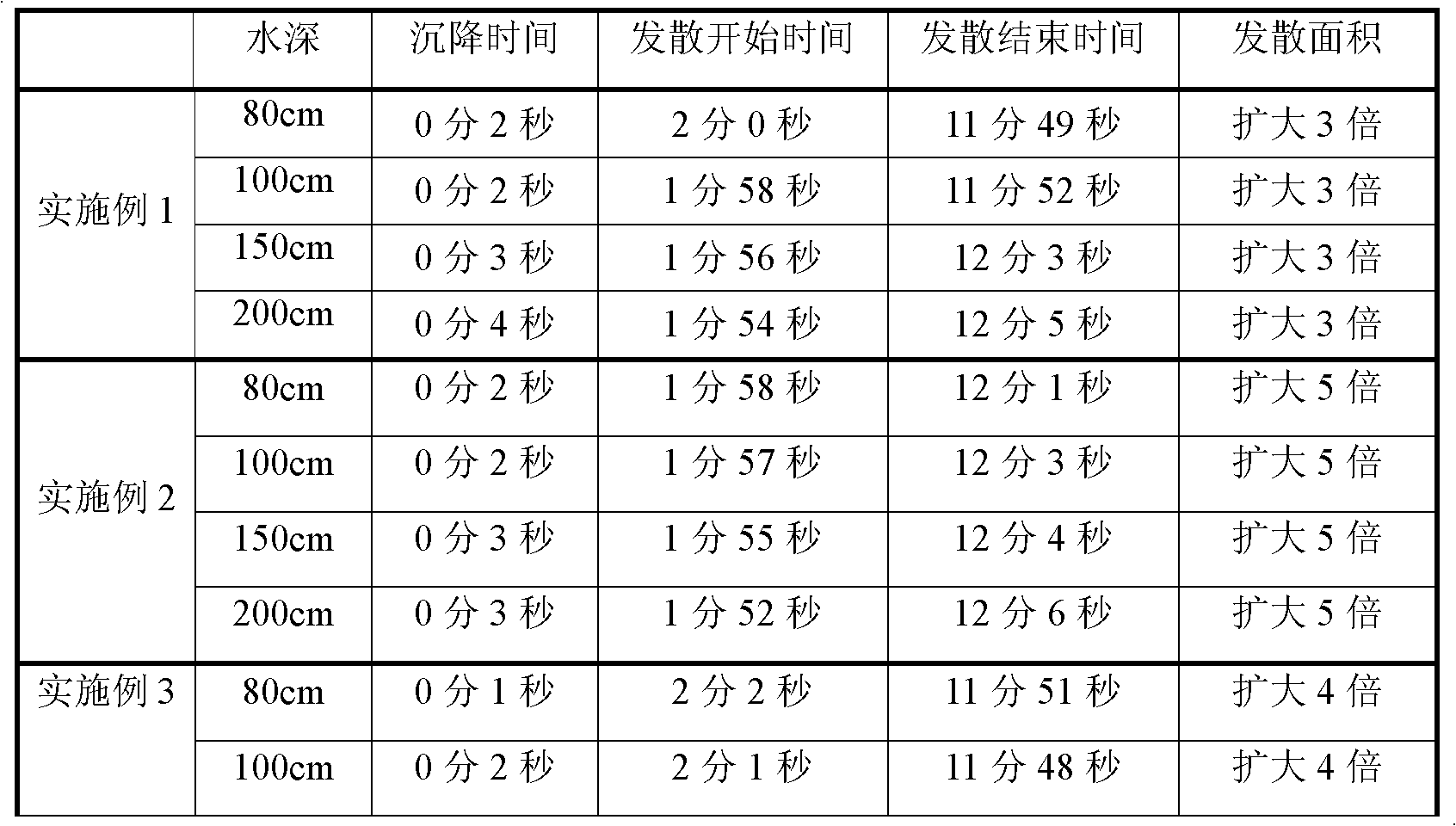 Photosynthetic bacteria curing particles and preparation method thereof