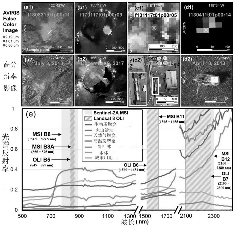Shale oil and gas combustion extraction method based on multi-source time sequence remote sensing image