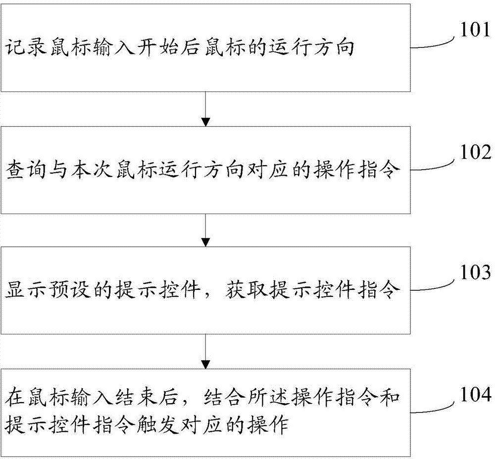 Method and system for conducting controlling according to mouse input