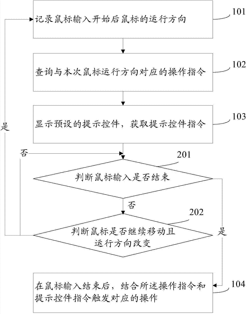 Method and system for conducting controlling according to mouse input