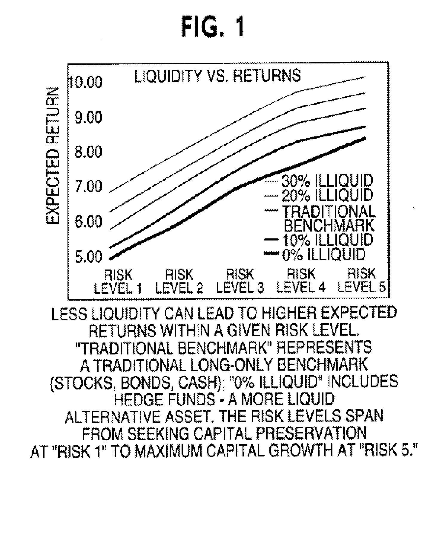 Method and system for asset allocation