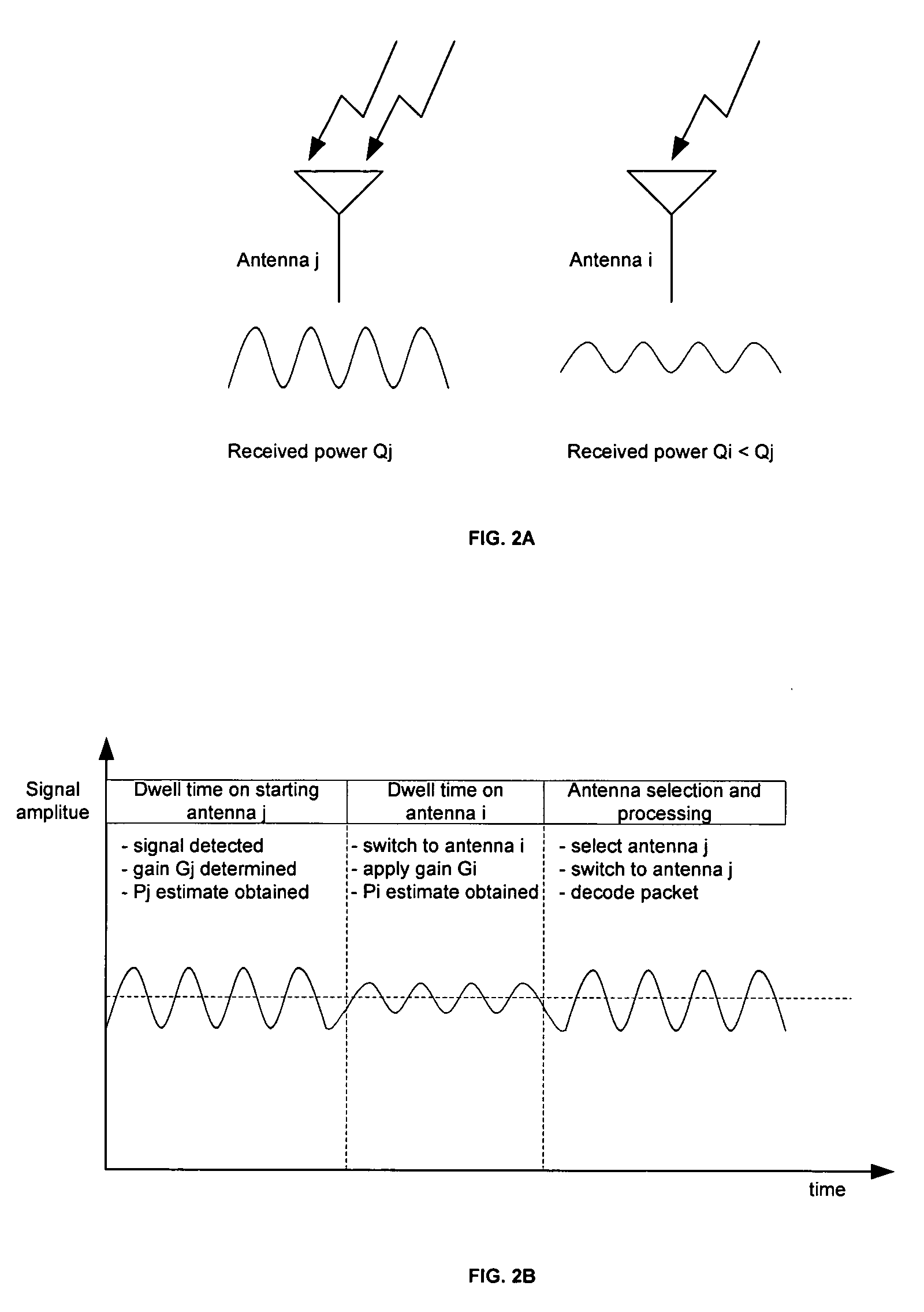 Method and system for antenna selection diversity with biasing