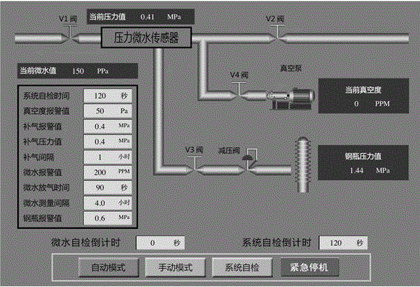 Remote monitoring system for automatic gas supplementing device of SF6 electrical equipment