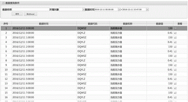 Remote monitoring system for automatic gas supplementing device of SF6 electrical equipment