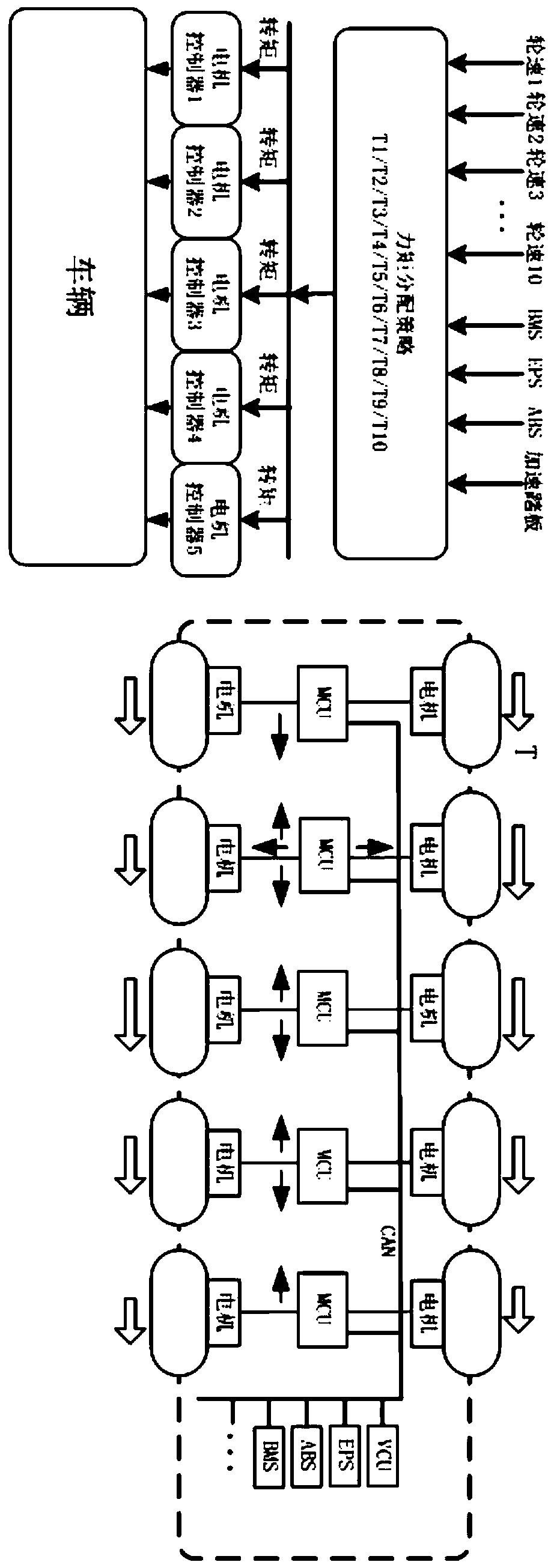 Networked control system and scheduling method for multi-axis distributed drive electric vehicles