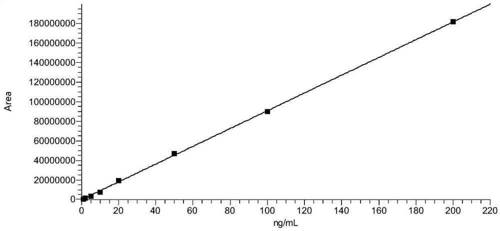 Method for detecting quinolone drug residues in poultry animal feathers