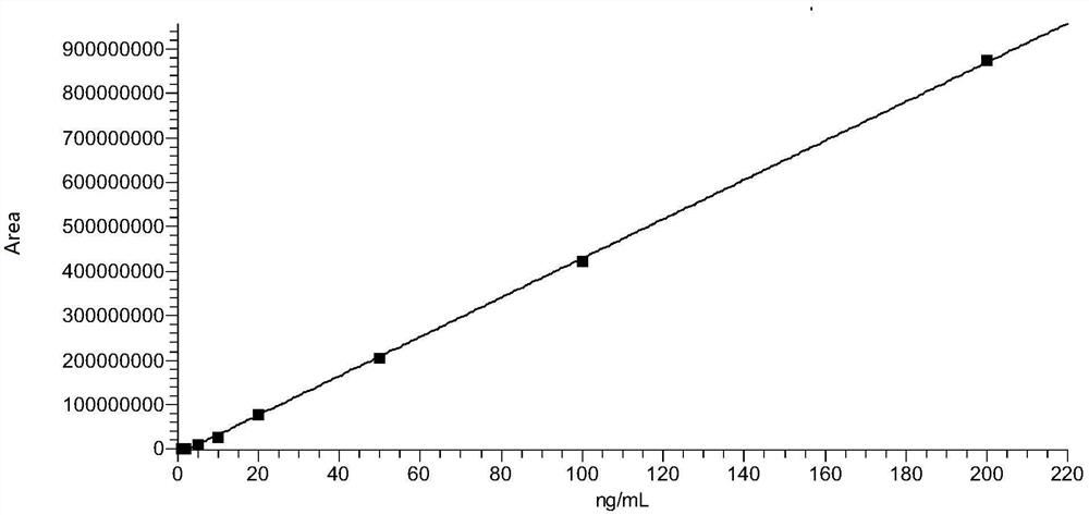 Method for detecting quinolone drug residues in poultry animal feathers