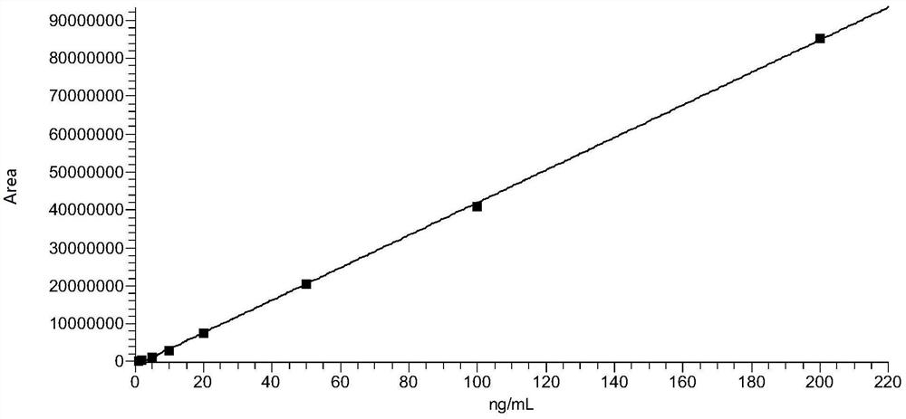 Method for detecting quinolone drug residues in poultry animal feathers