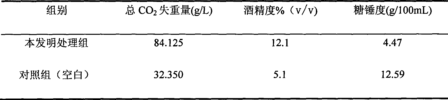 Method for producing honey wine