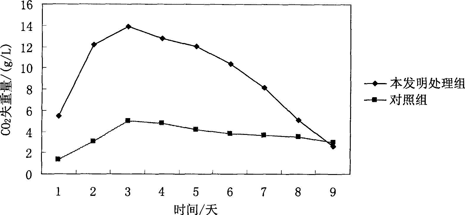 Method for producing honey wine