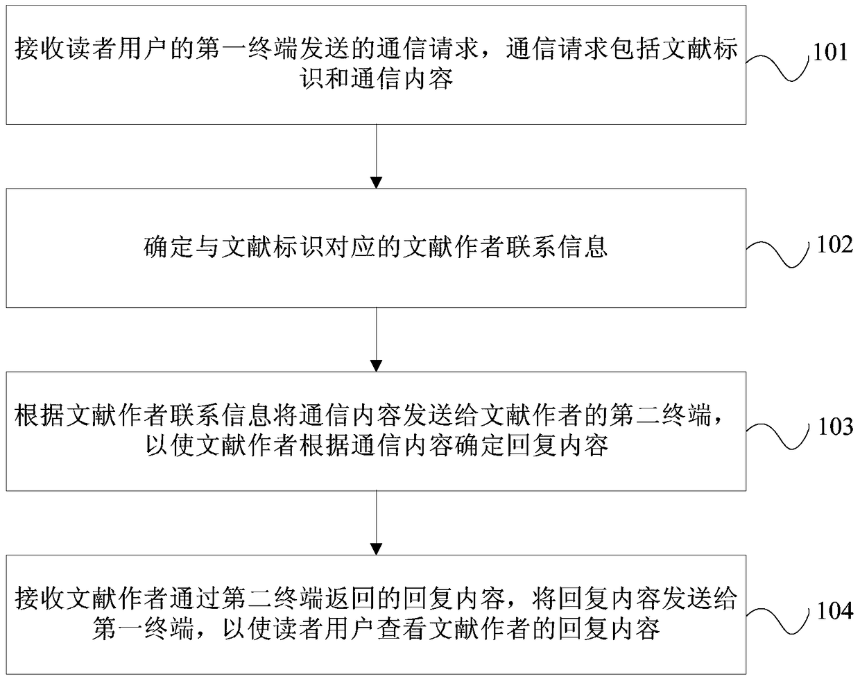 Method and apparatus for communicating with authors of documents