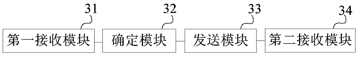 Method and apparatus for communicating with authors of documents