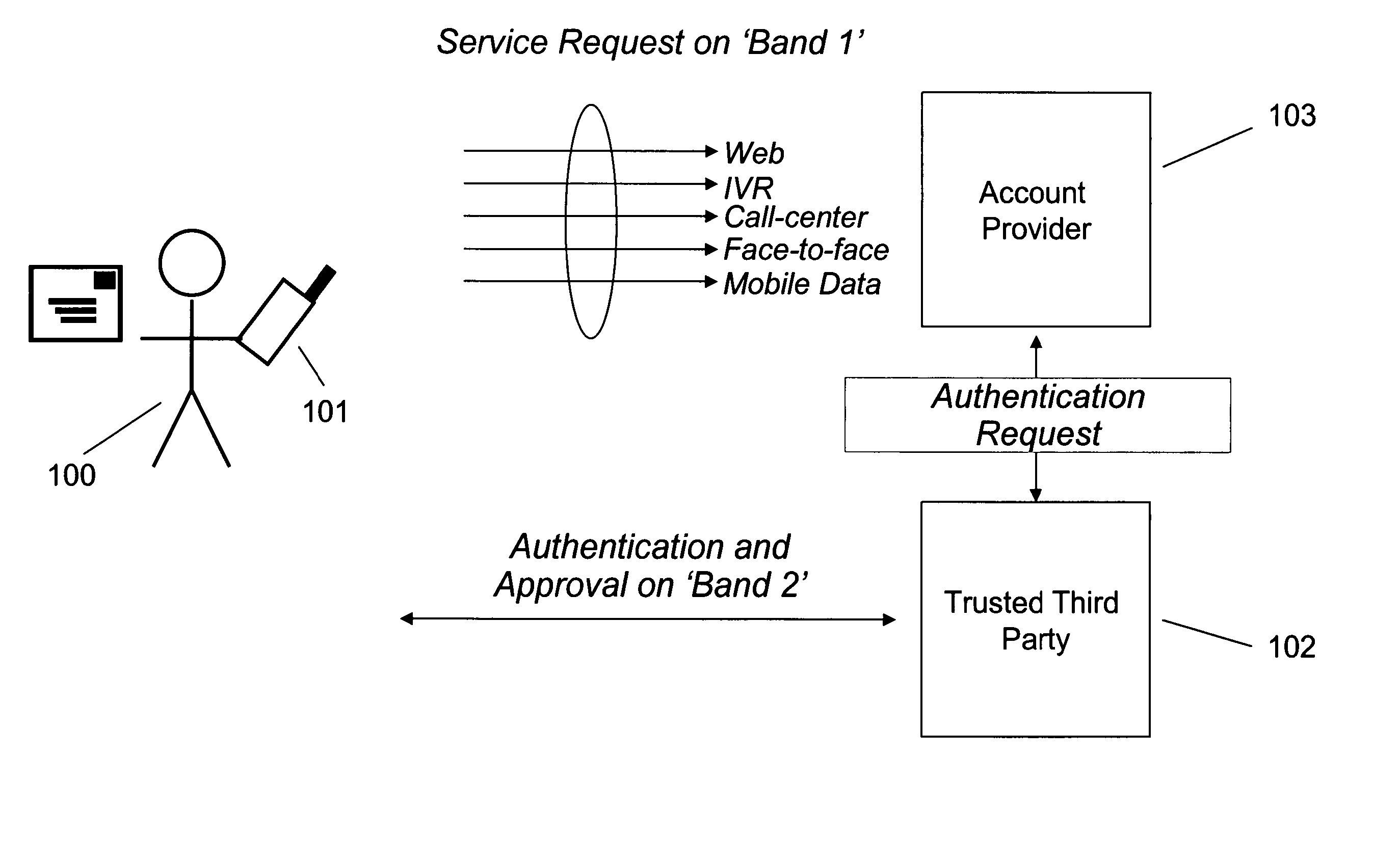 Method and system for managing account information