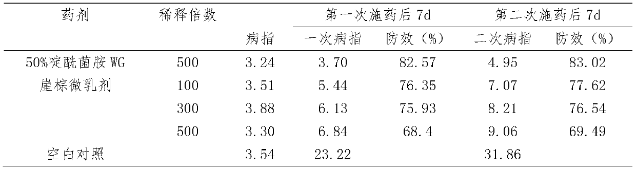 A kind of twig palm extract bactericide and preparation method thereof