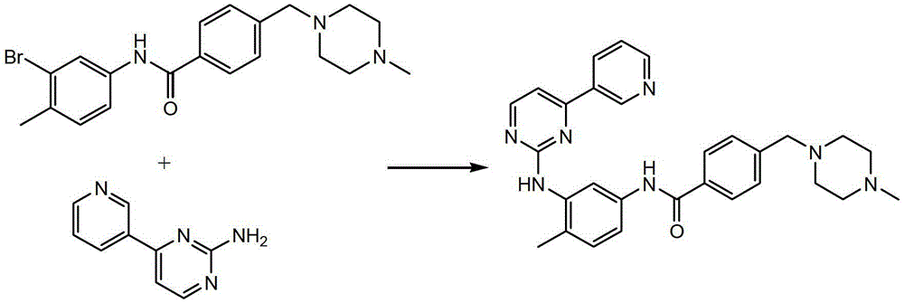 Preparation method of imatinib