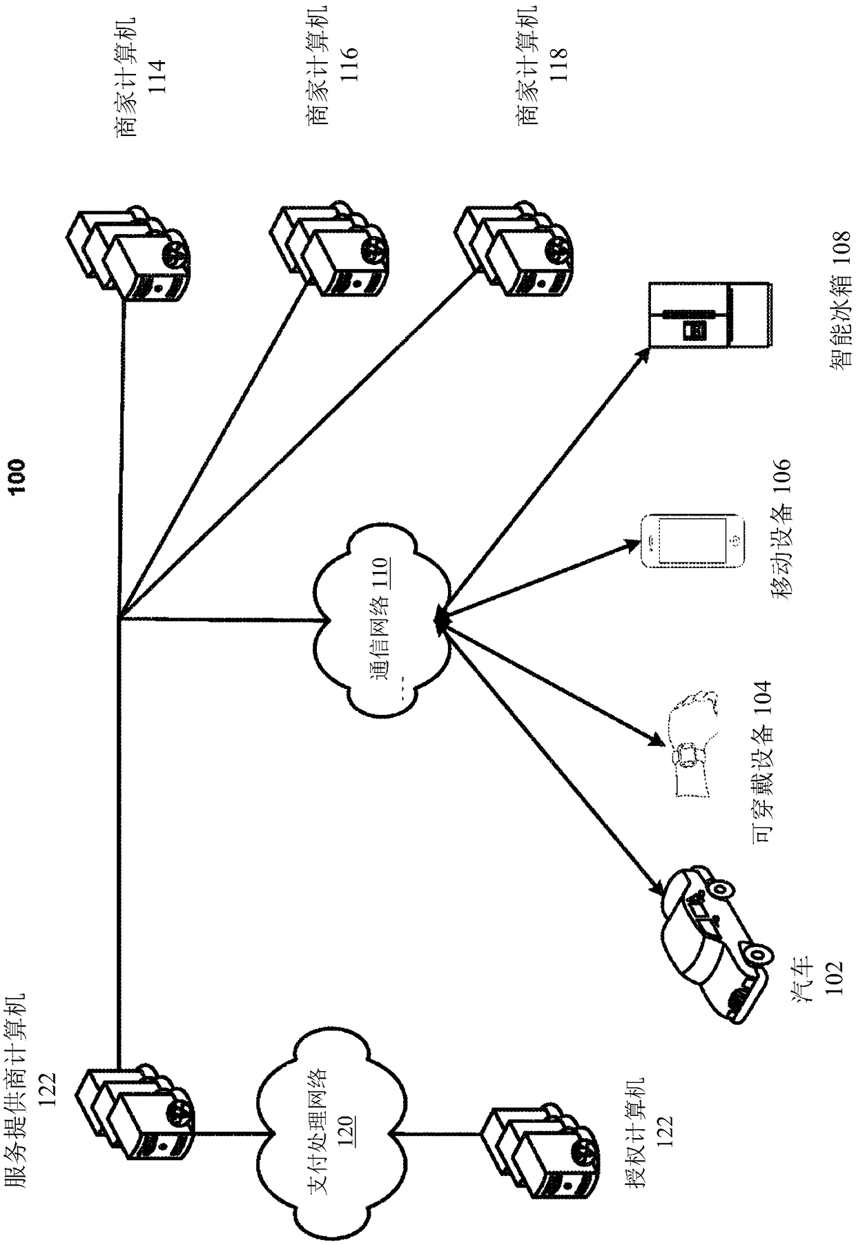 Platform for offer determination and presentation via internet of things