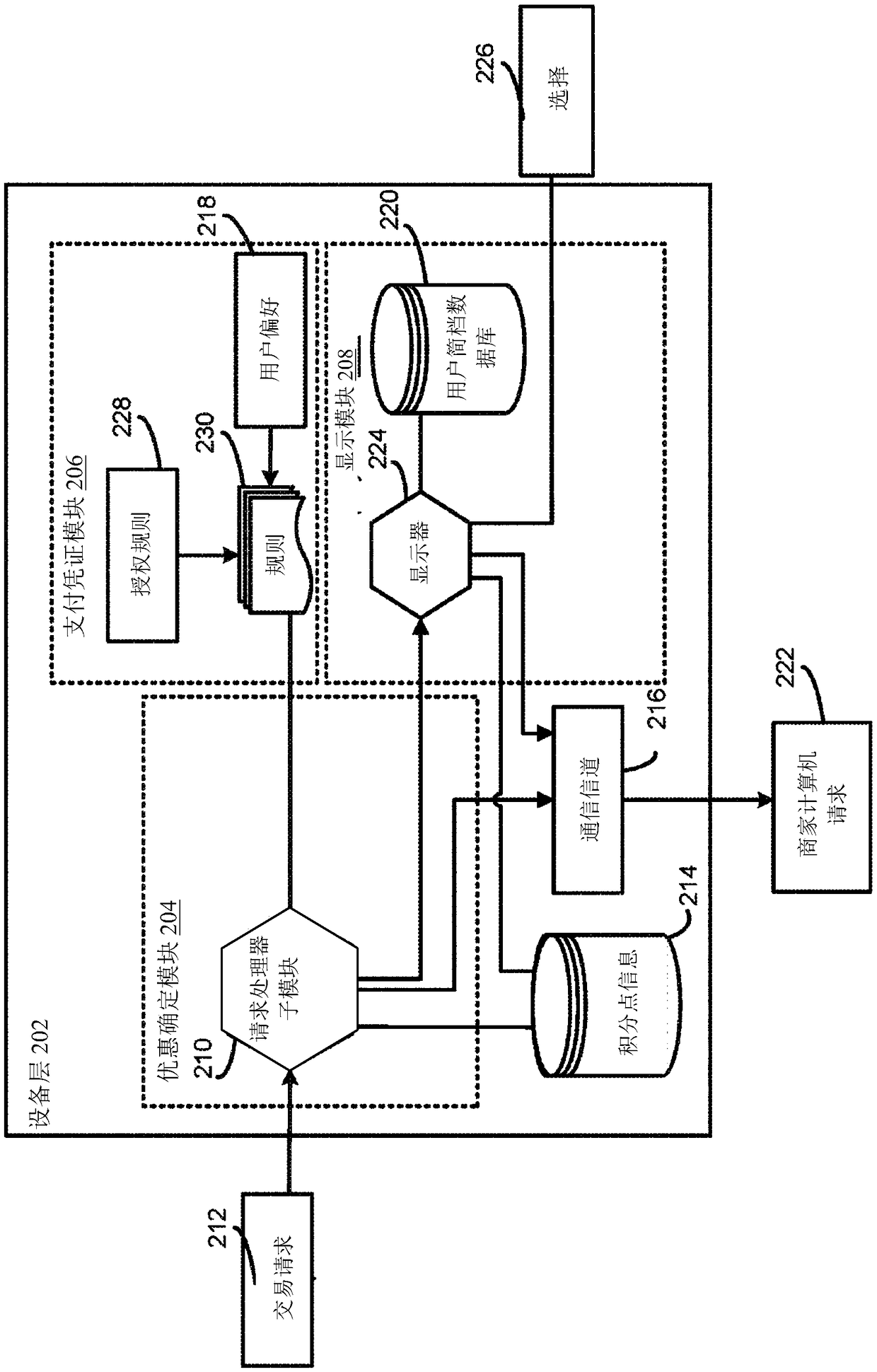 Platform for offer determination and presentation via internet of things