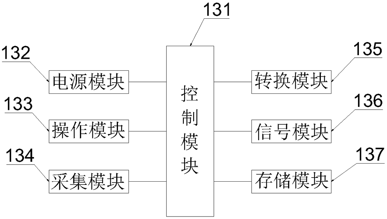 Product multi-dimensional display system, method and application