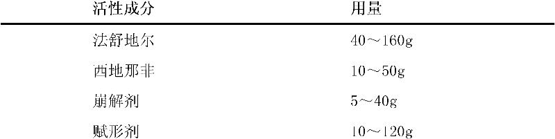 Pharmaceutical composition containing fasudil and sildenafil, and preparation method and application thereof