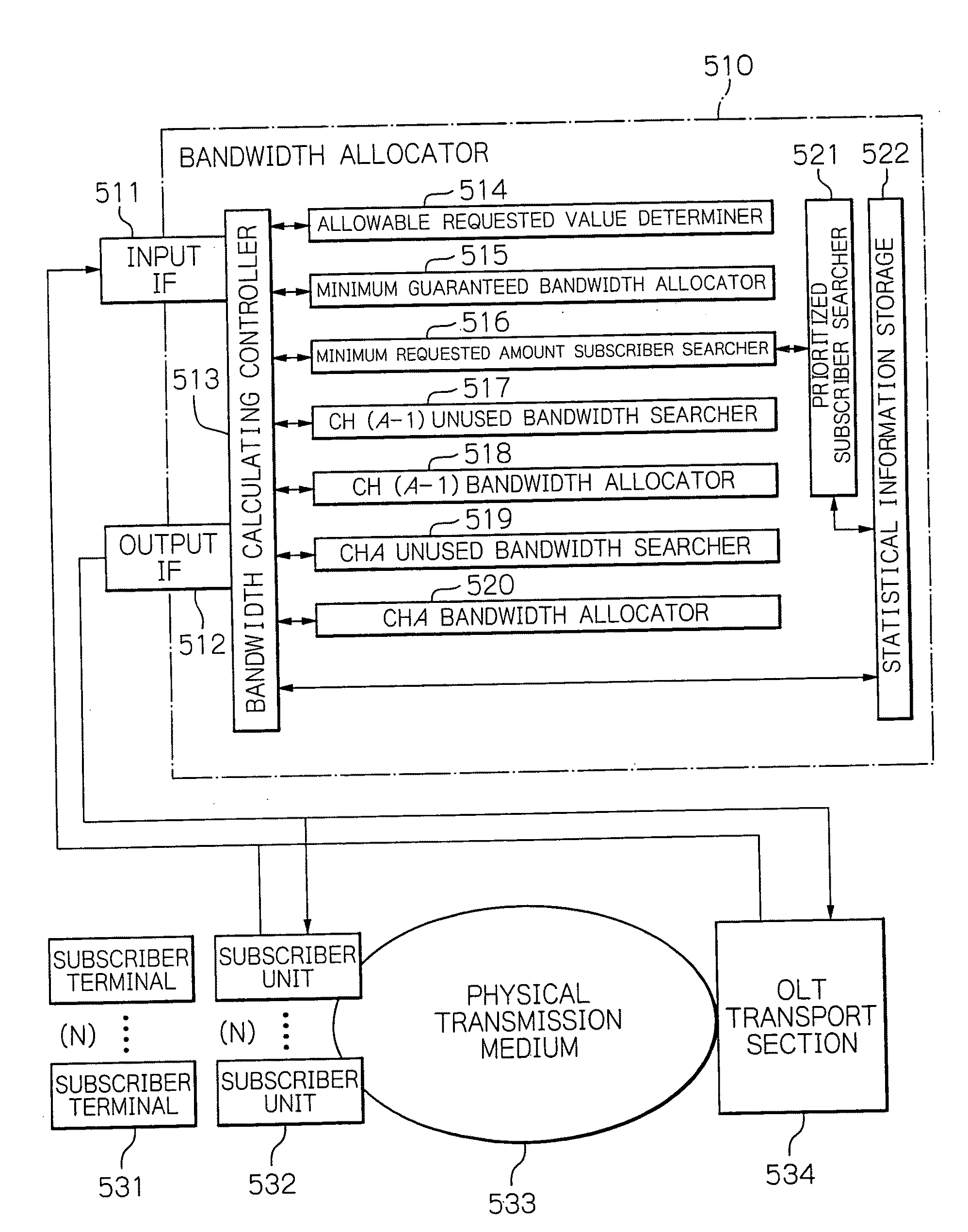Dynamic bandwidth allocating method and device with hardware reduced and bandwidth usability improved