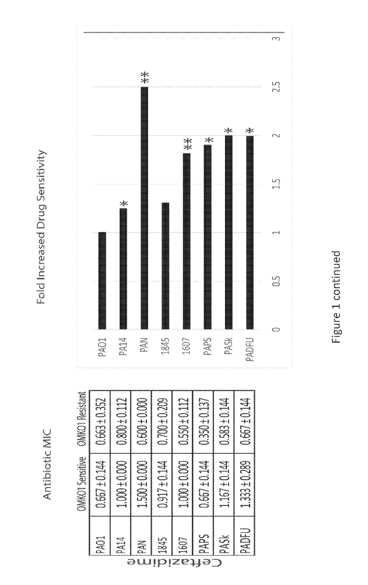 Bacteriophage compositions and uses thereof