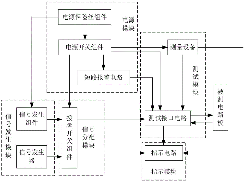 Circuit board tester