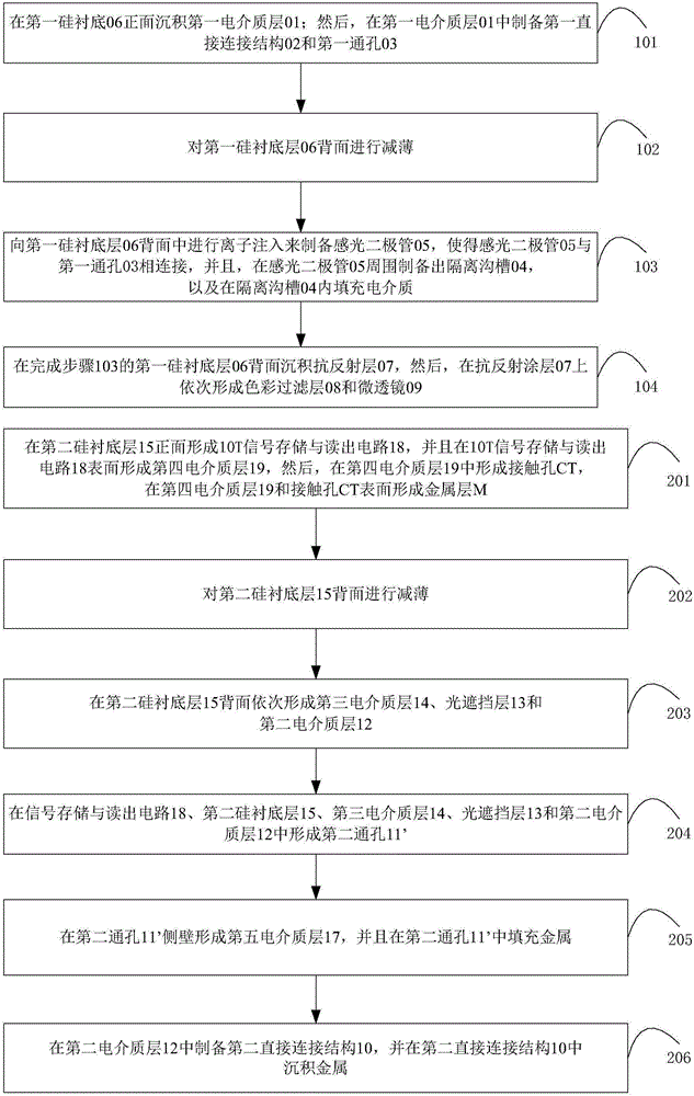3D global pixel unit and preparation method thereof