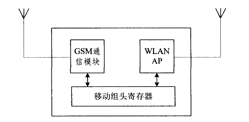 Position updating system and method for high-speed railway GSM private network