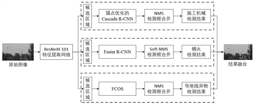 Power transmission line hidden danger detection method and system