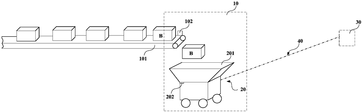 Method and system for automatically conveying packages, robot and storage device