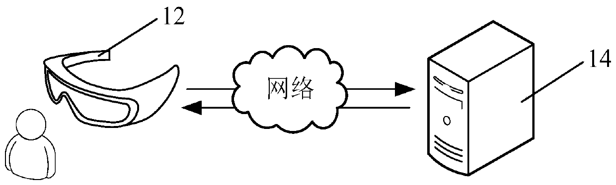 Scene model sharing method and system, augmented reality device and storage medium