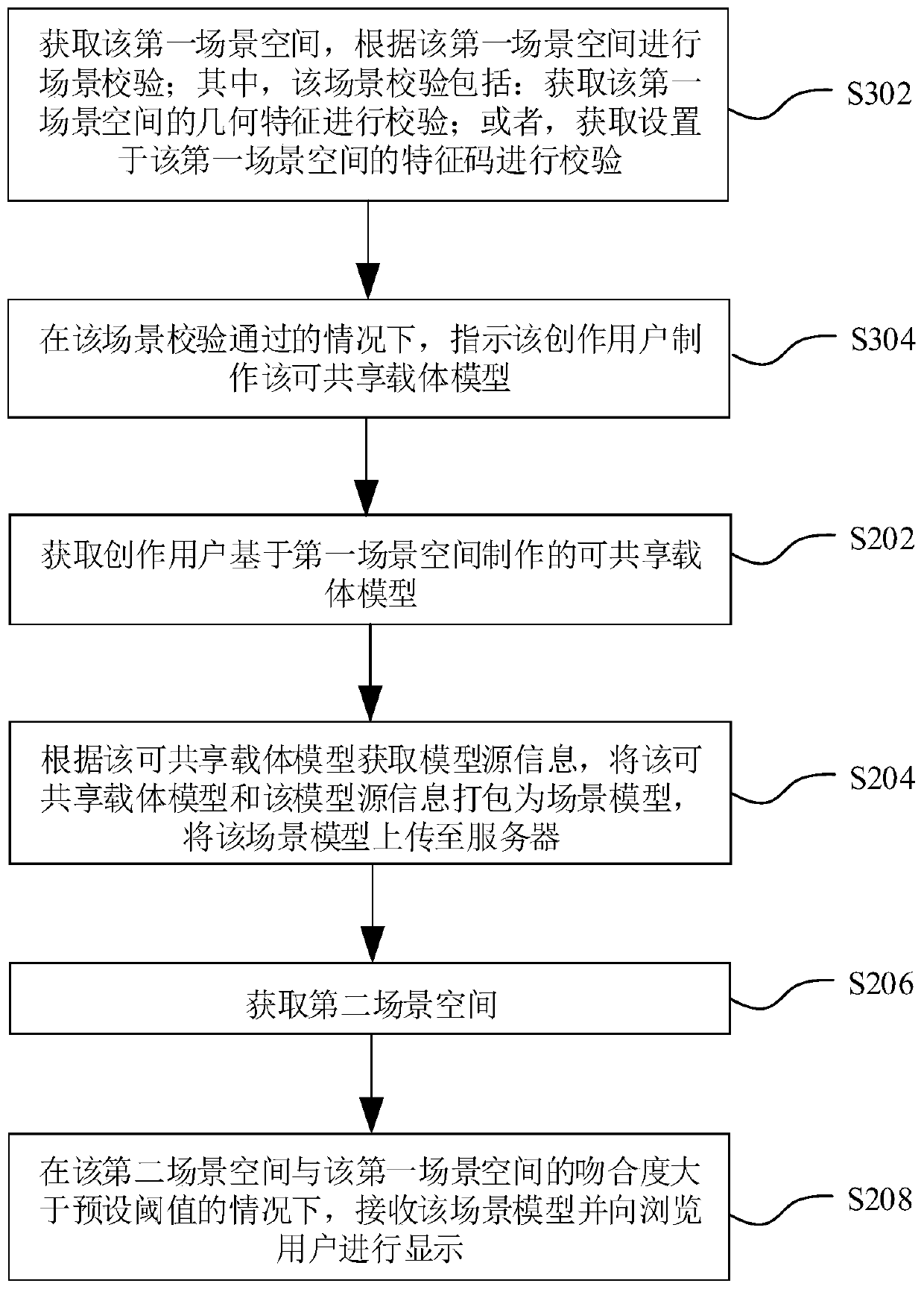 Scene model sharing method and system, augmented reality device and storage medium