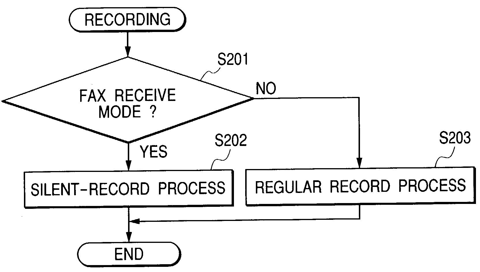 Image communication apparatus