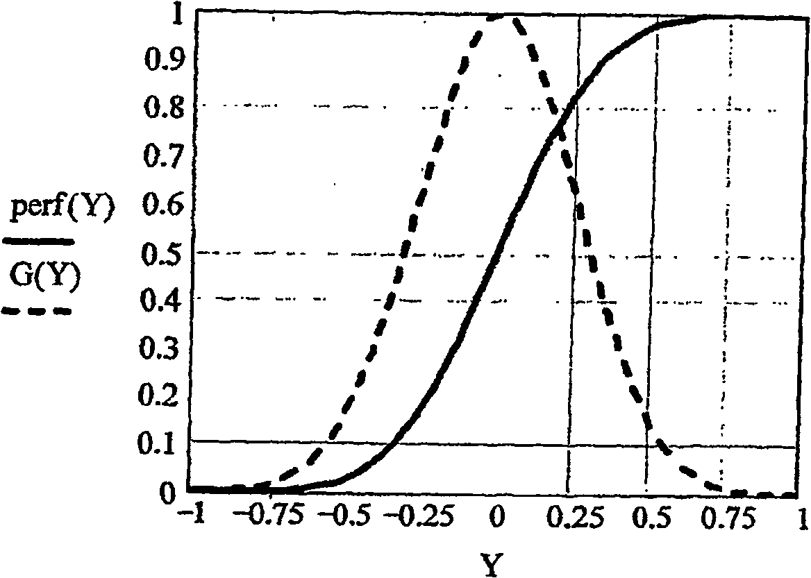 Blood flow estimate through replenishment curve fitting in ultrasound contrast imaging