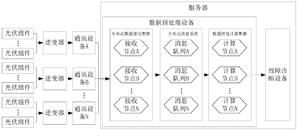 A data packet processing method, device and server