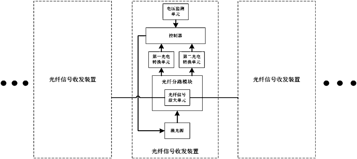 Cable operation status online monitoring system