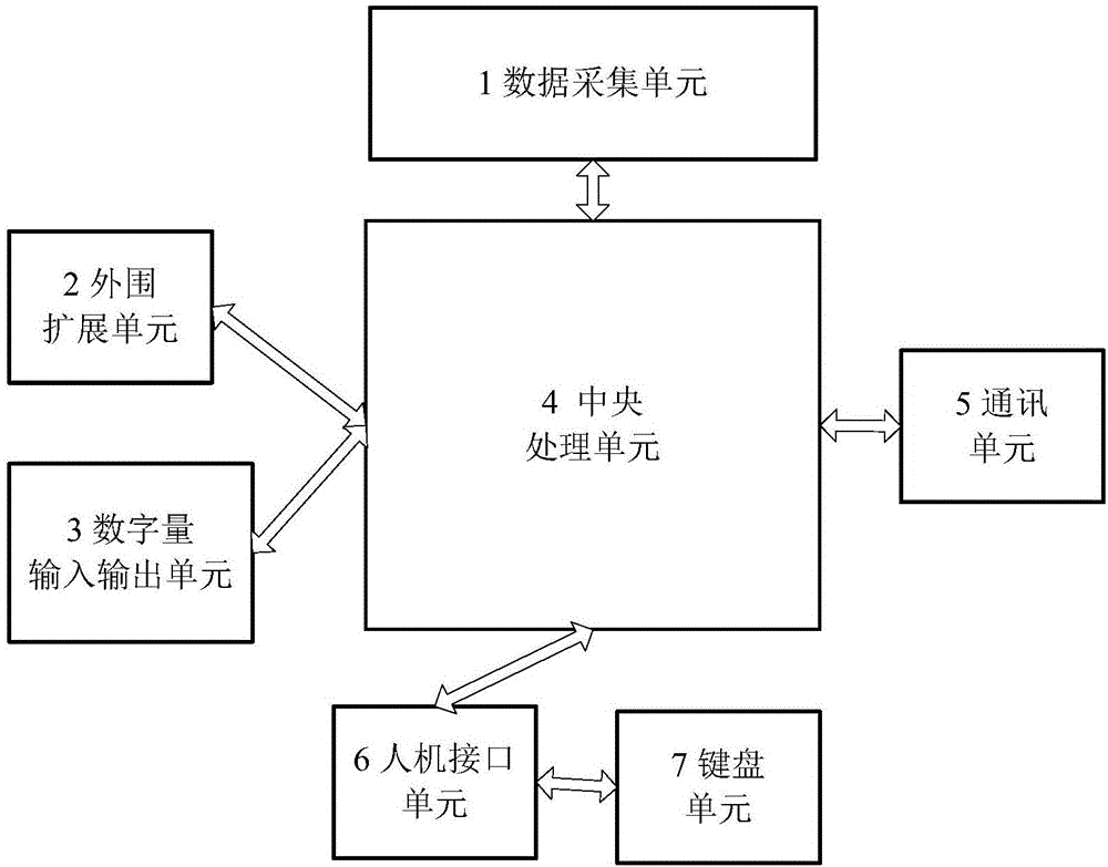 Mining high-low voltage integrated mobile transformer switch integrated protection device