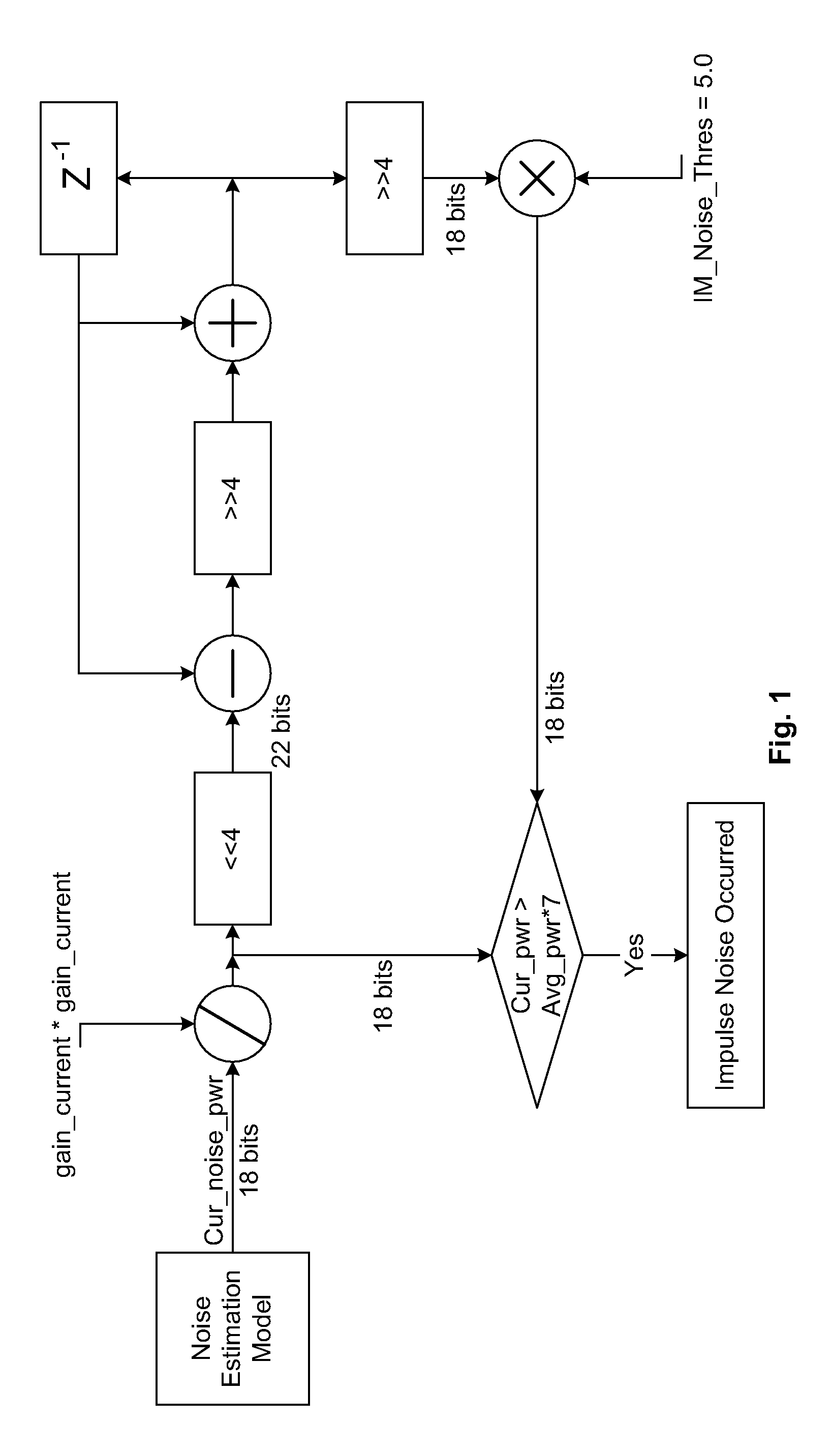 Methods and Systems for Impulse Noise Compensation for OFDM Systems