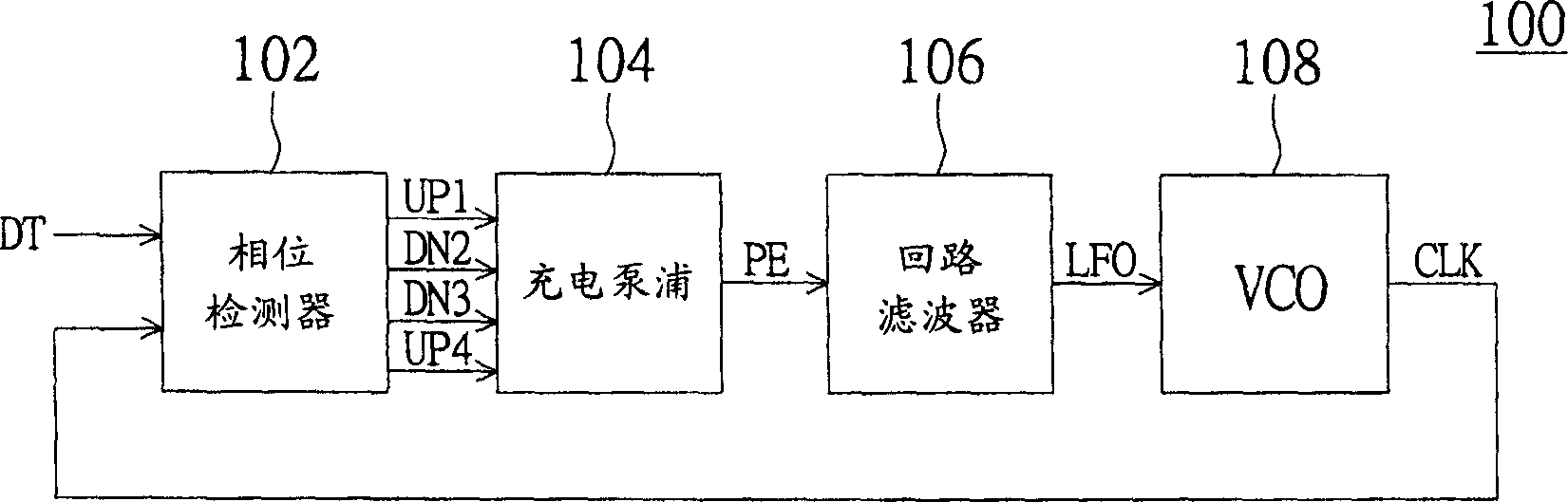 Phase detector