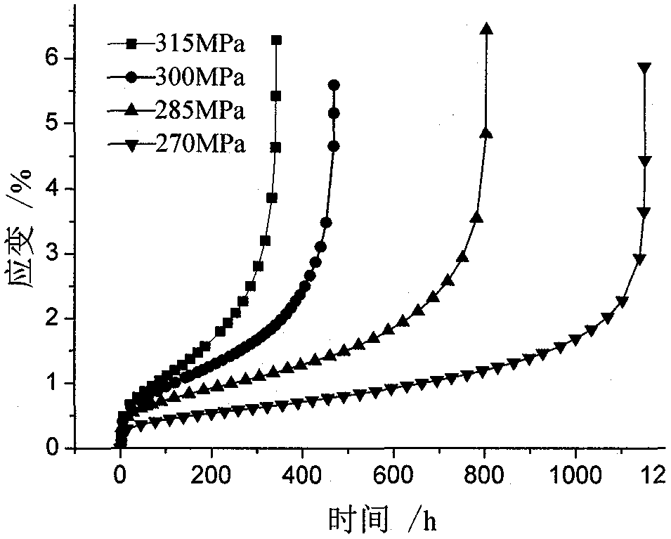 Prediction method of stress relaxation residual stress and damage in high temperature materials