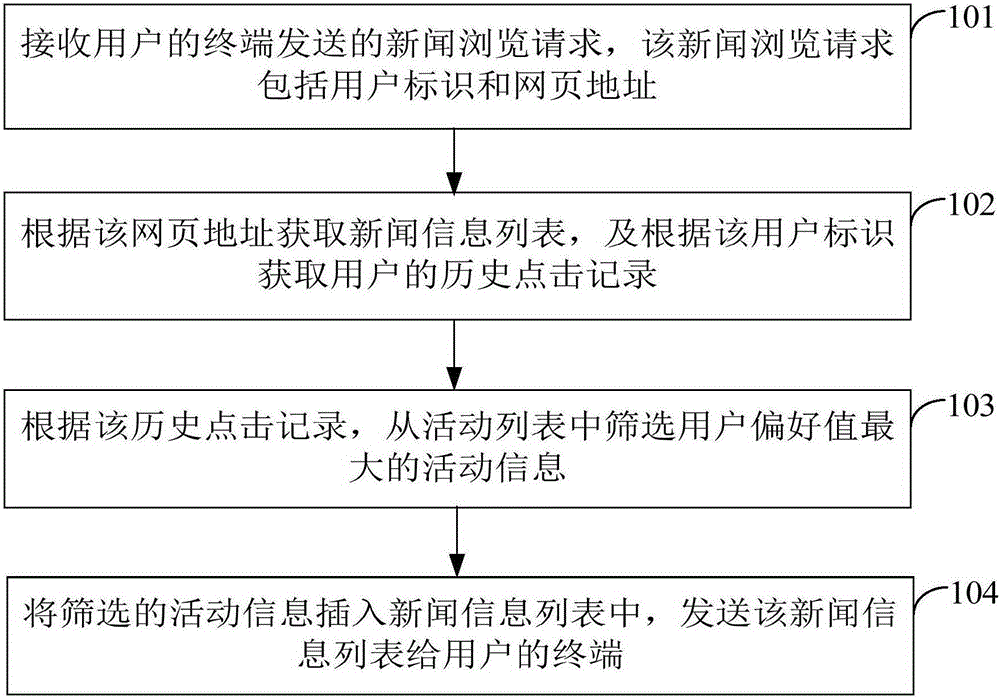 Method and device for recommending activity information and server