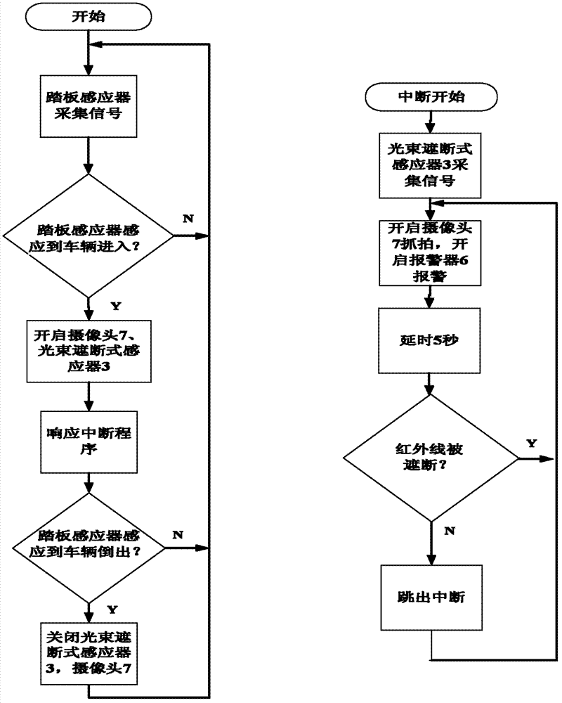 Parking lot vehicle anti-starching device based on infrared technology and realization method thereof