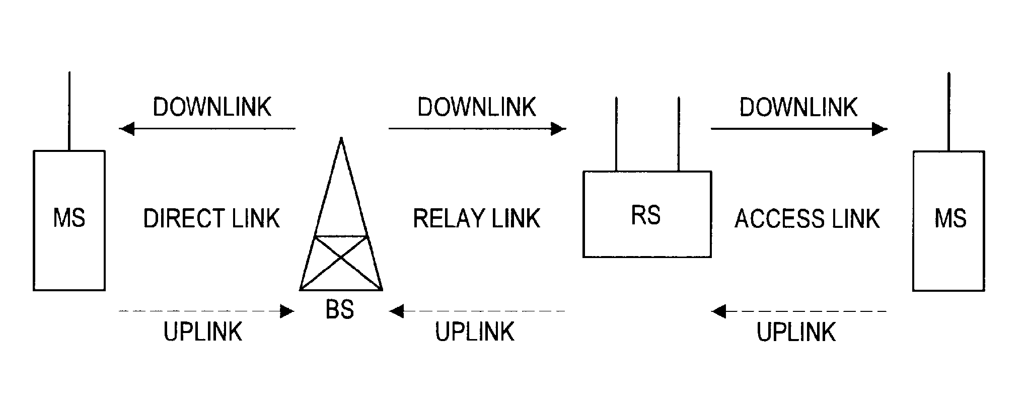 Communication system, communication apparatus, communication method and computer program product