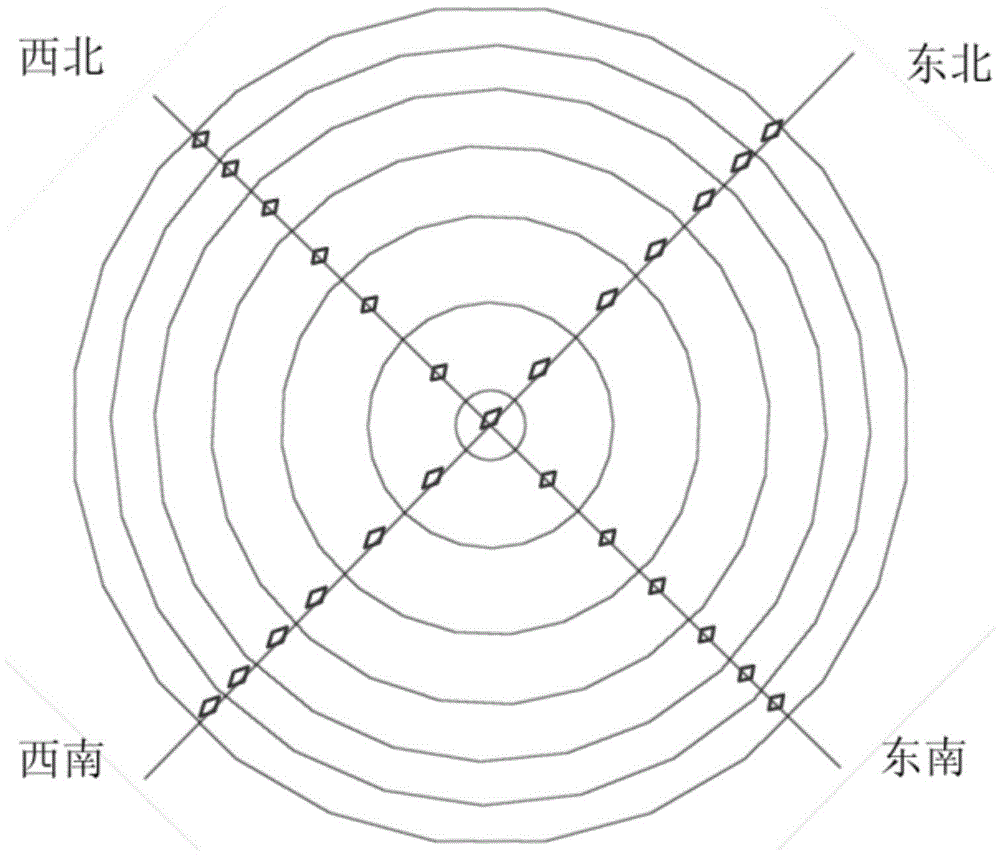 A method for quantifying gas distribution in blast furnace throat