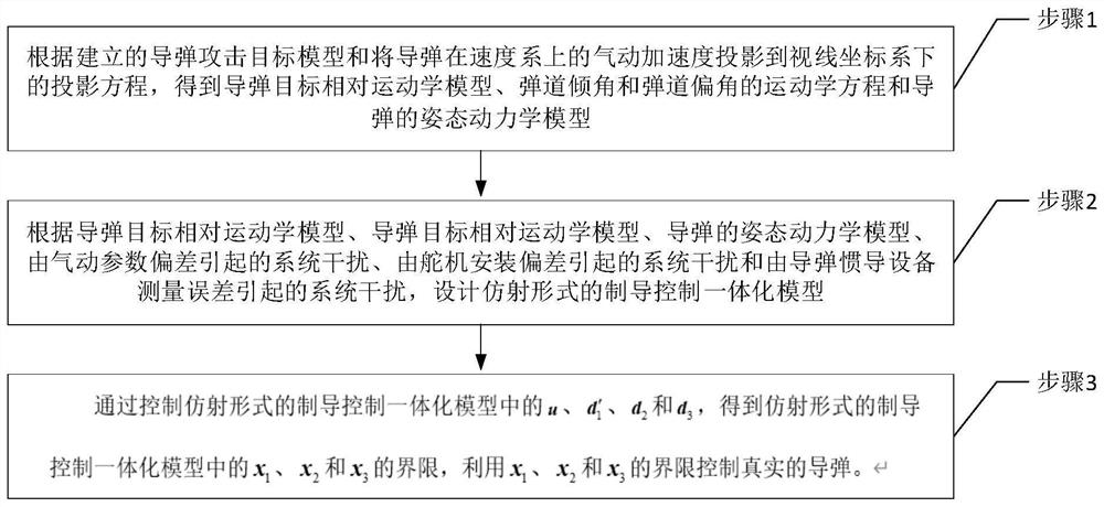 Affine guidance and control integrated control method