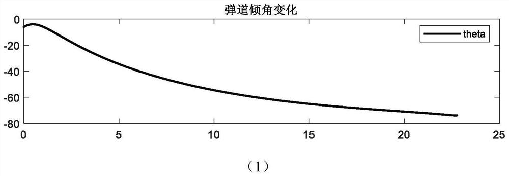 Affine guidance and control integrated control method