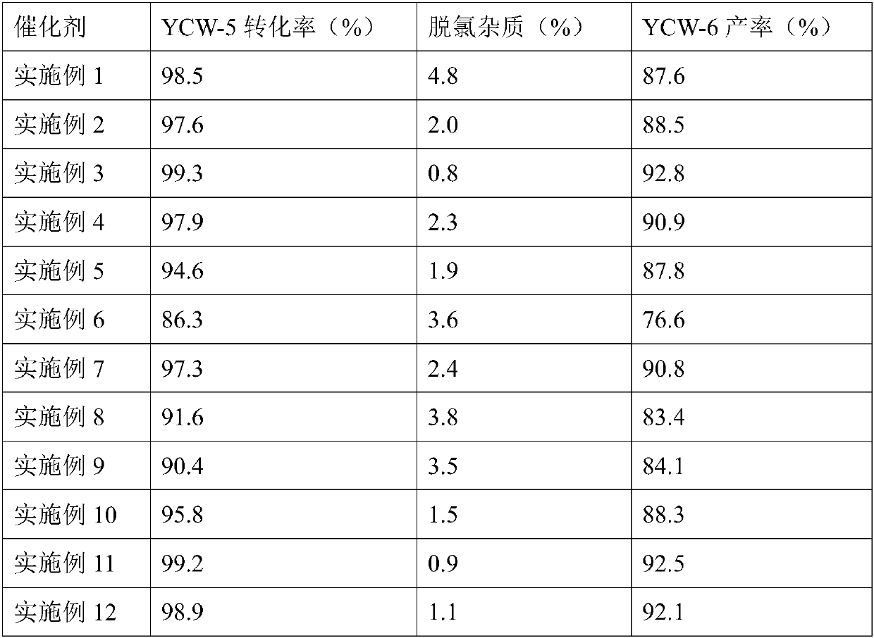 Catalyst for synthesis of indoxacarb intermediate and preparation method thereof